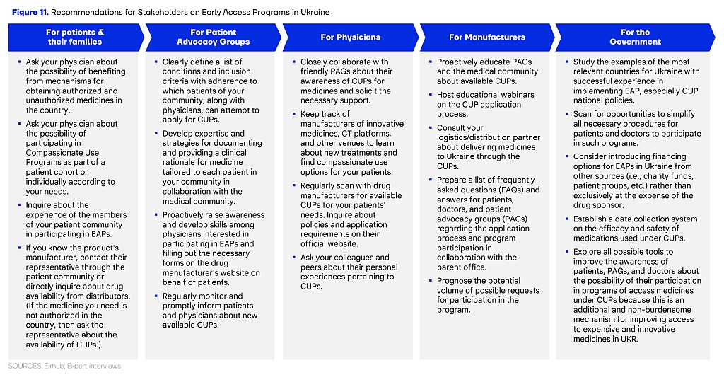 Early Access Pathways in Ukraine, Poland, and the Baltic States