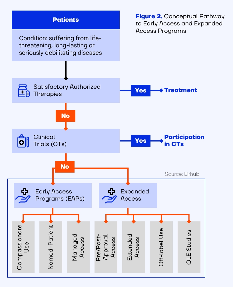 Early Access Pathways in Ukraine, Poland, and the Baltic States